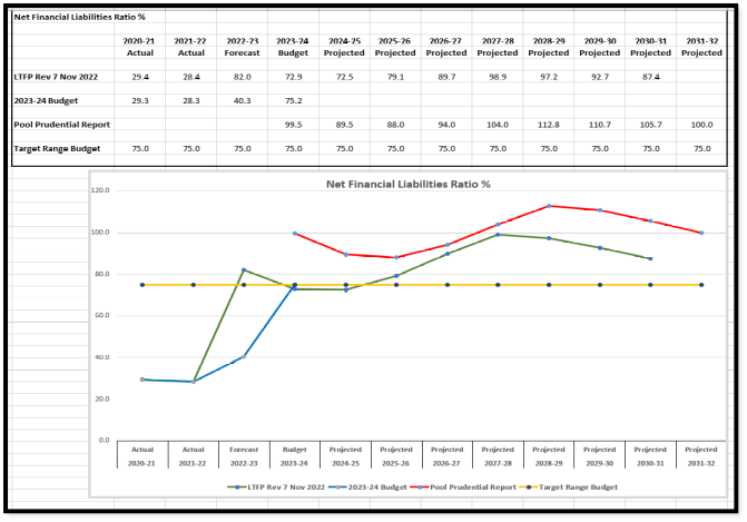 Net Financial LIability Ratio